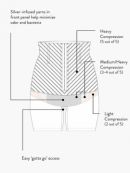 Belly Bandit (США) Шорты-бандаж послеродовой C-Section черный M