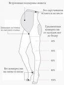 Belly Bandit (США) Компрессионные колготки для беременных черный L (52-54)